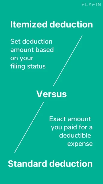 Image explaining the difference between itemized and standard deductions. Choose a set amount or exact expense paid based on filing status. Relevant for taxes and self-employed/1099/freelancers.
