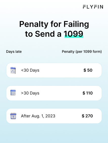 Fly Fin's penalty chart for failing to send 1099 forms on time. Late fees range from $50-$270 per form after Aug. 1, 2023. Relevant for self-employed, freelancers, and taxes.