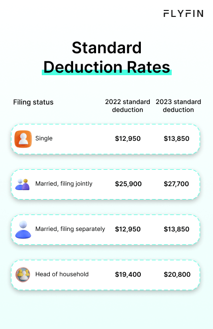 Image displays standard deduction rates for 2022 and 2023 for different filing statuses like single, married, filing jointly, separately, and head of household. No mention of self-employed, 1099, freelancer, or taxes.