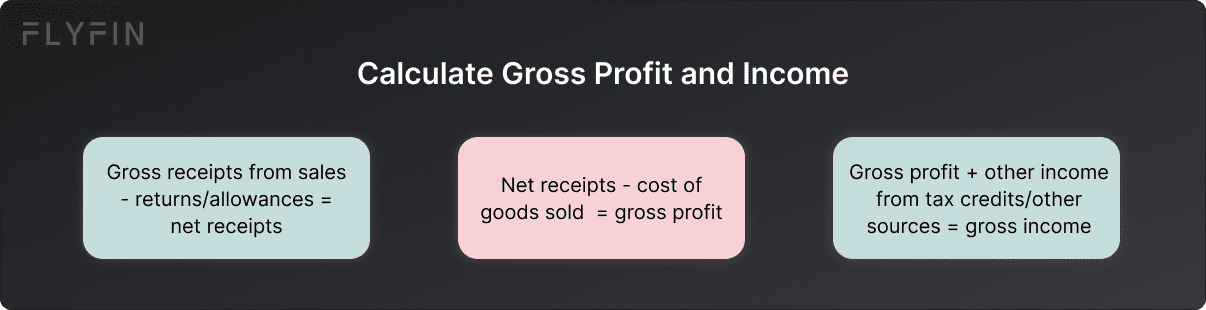 Alt text: Image explaining how to calculate gross profit and income from sales, returns, and other sources including tax credits. Useful for self-employed, 1099, and freelance workers for tax purposes.