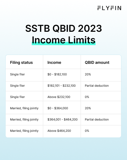 What Is The Qualified Business Income Deduction Flyfin