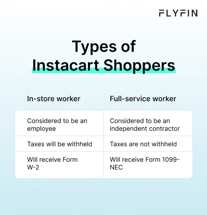 Infographic entitled Types of Instacart Shoppers showing workers that have to pay Instacart 1099 taxes. 