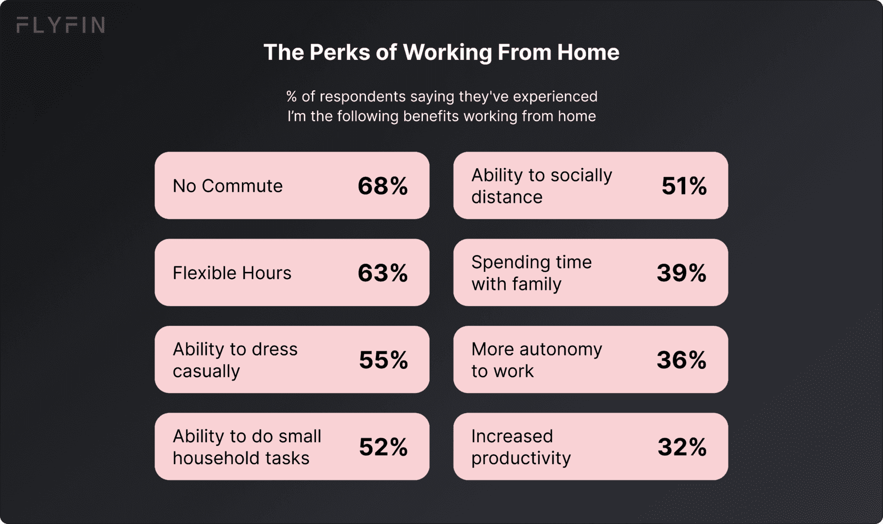 Image showing benefits of working from home: no commute, flexible hours, casual dress, small household tasks, social distancing, family time, autonomy, and increased productivity. No mention of self-employment, 1099, freelancer, or taxes.