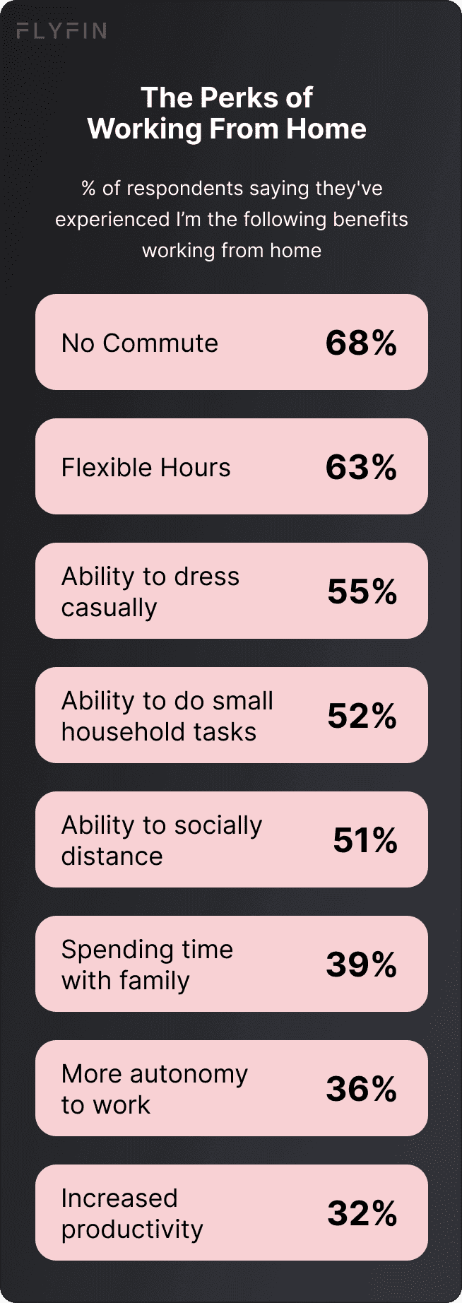 Image showing benefits of working from home: no commute, flexible hours, casual dress, small household tasks, social distancing, family time, autonomy, and increased productivity. No mention of self-employment, 1099, freelancer, or taxes.