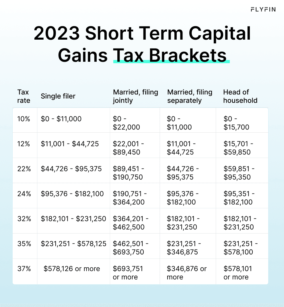 Crypto Tax Calculator | Calculate Cryptocurrency Taxes | FlyFin