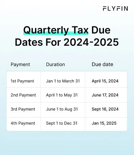 Infographic entitled Quarterly Tax Due Dates For 2024-2025 showing the deadlines for IRS estimated tax payments.