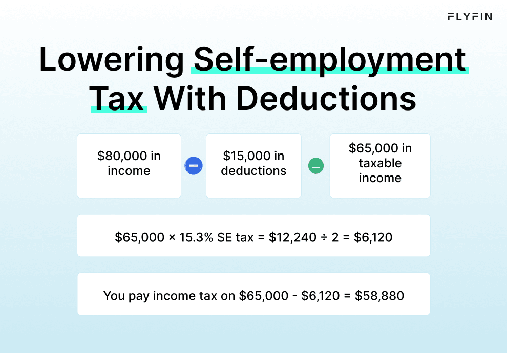 Self Employment Tax Calculator Estimate Your Self Employment Tax FlyFin