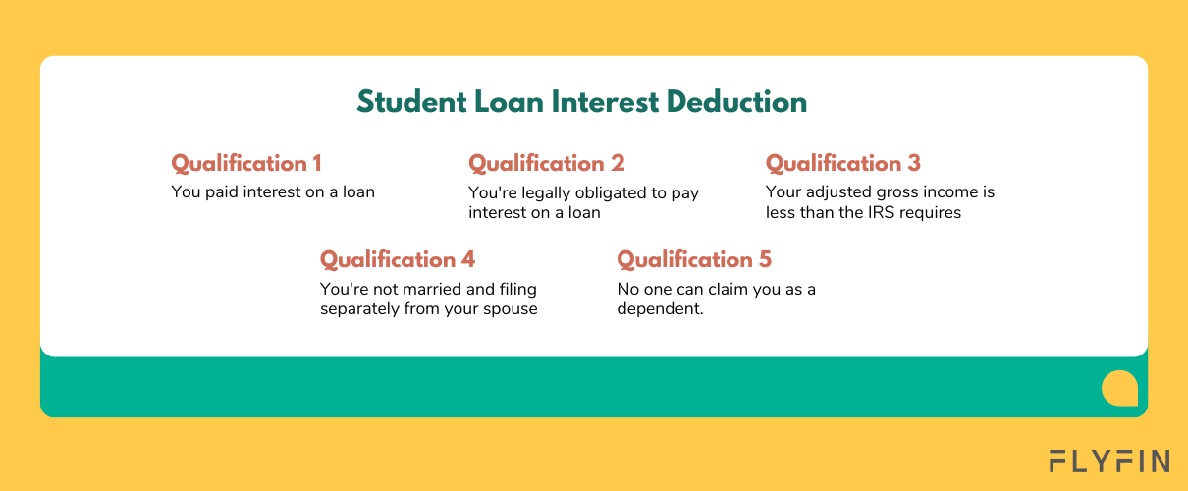 Student loan interest deductions