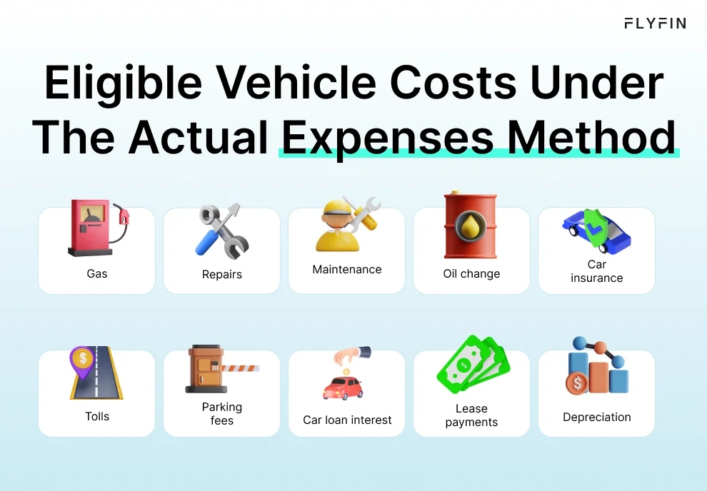  Infographic entitled Eligible Vehicle Costs Under The Actual Expenses Method listening vehicle tax write-offs for delivery drivers. 