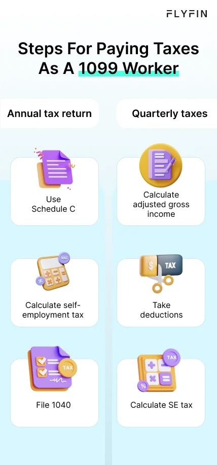Infographic entitled Steps For Paying Taxes As A 1099 Worker listing the steps for filing the type of taxes.