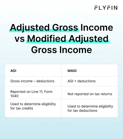 Infographic entitled Adjusted Gross Income vs Modified Adjusted Gross Income showing the difference between both types of gross income.