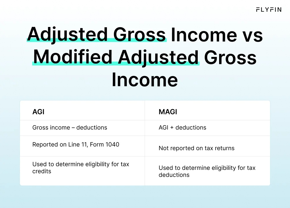 Infographic entitled Adjusted Gross Income vs Modified Adjusted Gross Income showing the difference between both types of gross income.