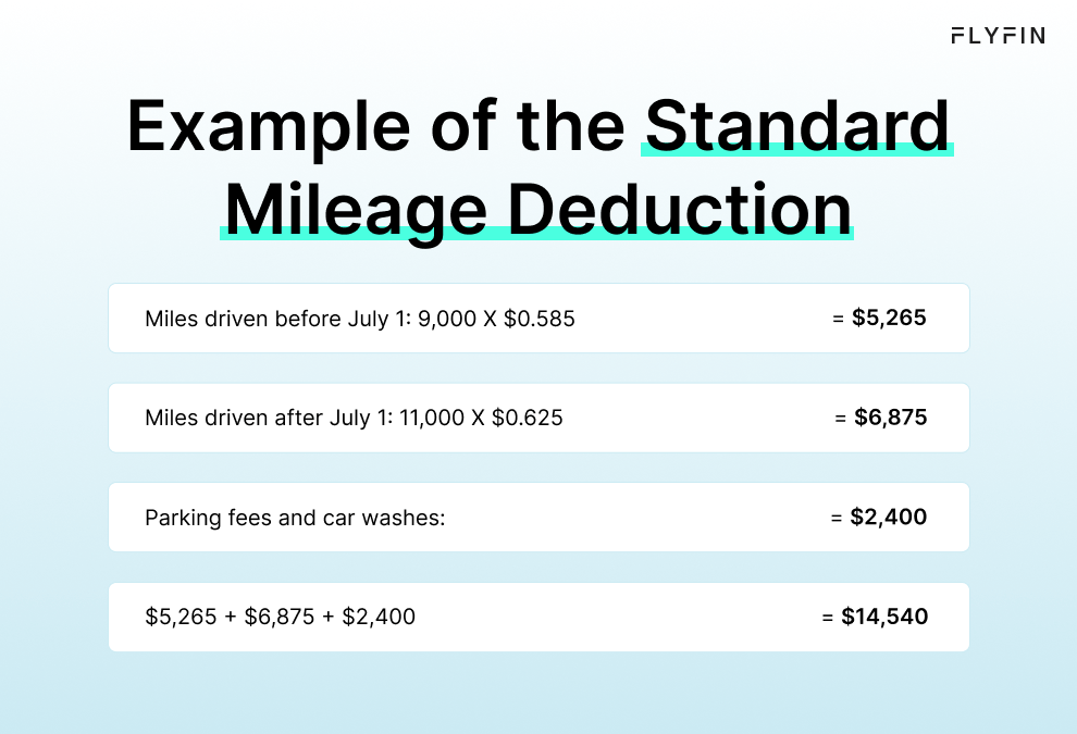 Example of standard mileage deduction for taxes, including parking fees and car washes. Relevant for self-employed, 1099, and freelancers. Total deduction: $14,540.