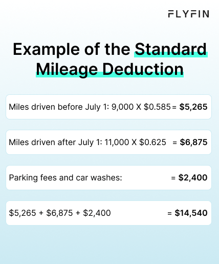 Example of standard mileage deduction for taxes, including parking fees and car washes. Relevant for self-employed, 1099, and freelancers. Total deduction: $14,540.