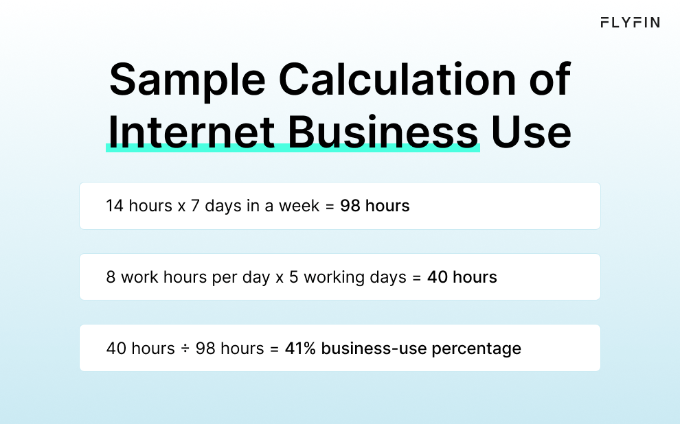 Image showing a calculation of internet business use, with a 41% business-use percentage. Relevant for self-employed, 1099, freelancer, and taxes.