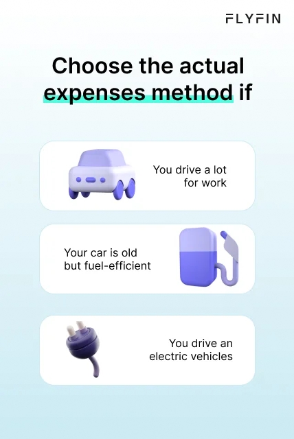 Infographic entitled Choose the Actual Expenses Method if describing the best conditions to pick the actual expenses method for car mileage.