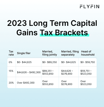 Infographic entitled 2023 Long Term Capital Gains Tax Brackets showing the tax rates for long-term capital gains in 2023.