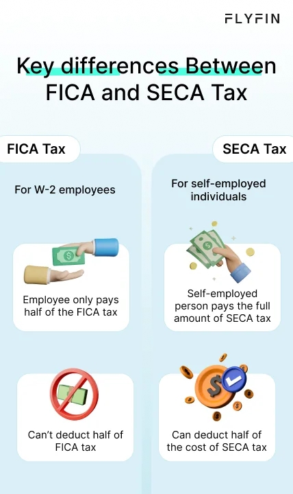 Infographic entitled Key Differences Between FICA and SECA tax with information including who pays half and who pays full amount.