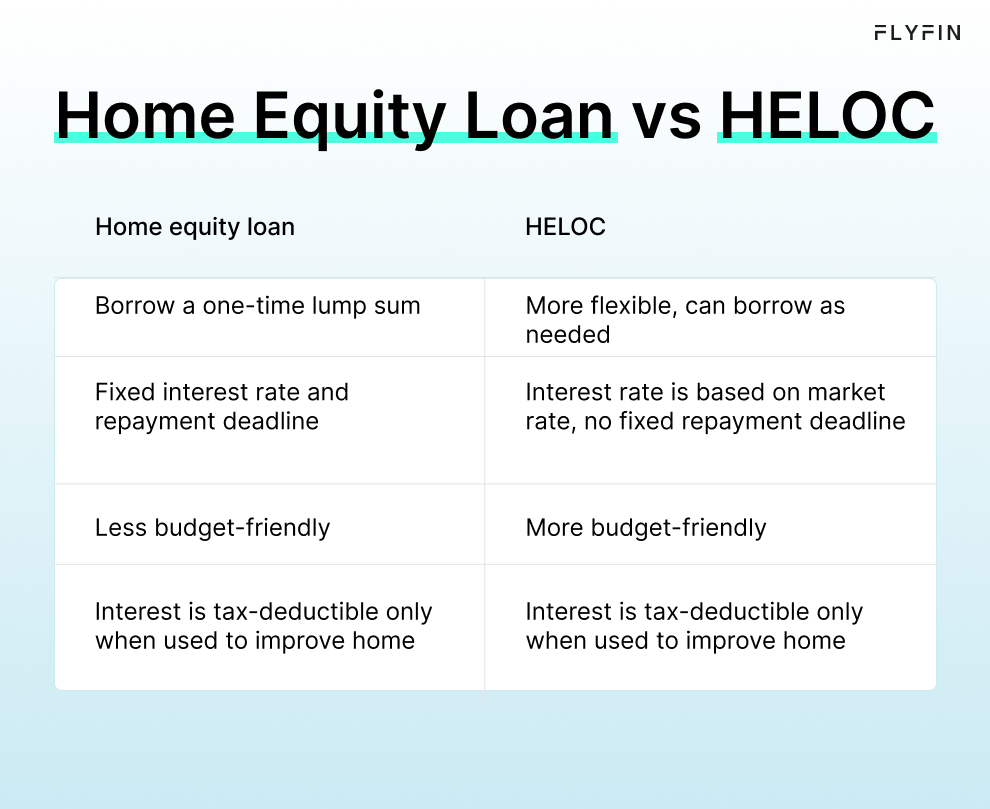 What is the difference between a home equity loan and a HELOC?