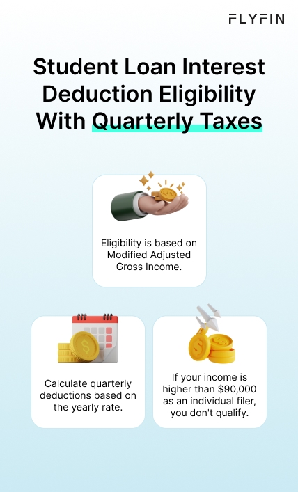 Infographic entitled Student Loan Interest Deduction Eligibility With Quarterly Taxes, showing Modified Adjusted Gross Income, quarterly deductions based on the yearly rate and income higher than $90,000 as an individual filer as factors in eligibility.