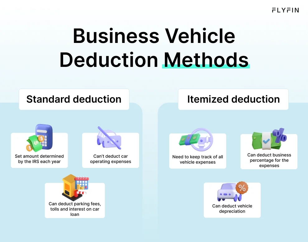 Infographic entitled Business Vehicle Deduction Methods highlighting the difference between the standard deduction method and the actual expenses method