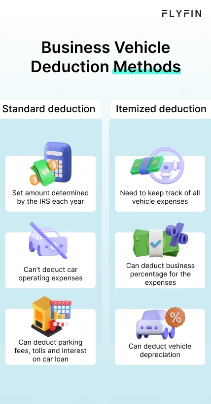 Infographic entitled Business Vehicle Deduction Methods highlighting the difference between the standard deduction method and the actual expenses method
