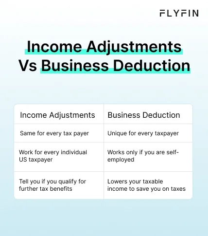 Image explaining the difference between Income Adjustments and Business Deductions for US taxpayers. Income adjustments work for everyone, while business deductions are unique to self-employed individuals. Helps save on taxes.