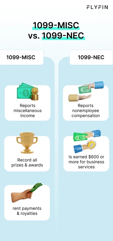 Image comparing 1099-MISC and 1099-NEC forms. 1099-MISC reports miscellaneous income like rent payments, royalties, and awards. 1099-NEC reports nonemployee compensation for business services. Relevant for freelancers, self-employed, and taxes.