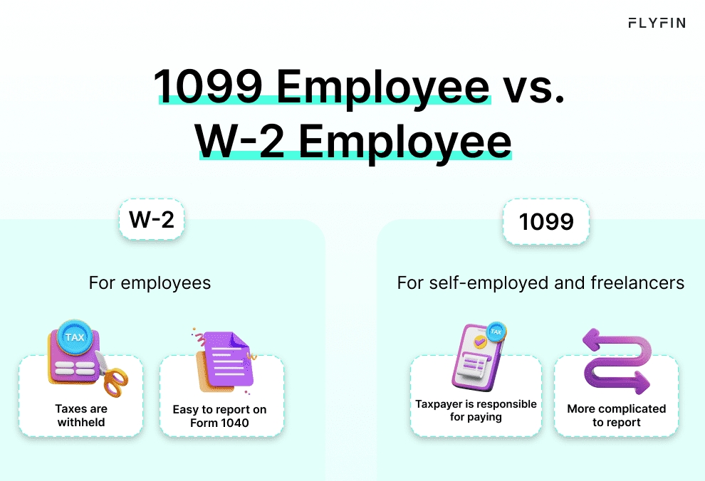 Comparison between 1099 and W-2 employees. W-2 employees have taxes withheld while 1099 employees, self-employed and freelancers are responsible for paying taxes. More complicated to report.