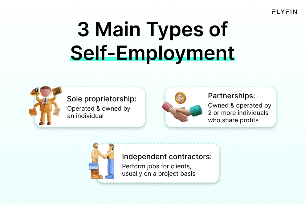 Image describing 3 main types of self-employment: Sole proprietorship, Partnerships, and Independent contractors who work on a project basis for clients. No mention of 1099, freelancer or taxes.