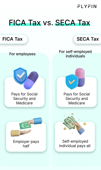 Comparison of FICA and SECA taxes for Social Security and Medicare. FICA paid by employees and employers, SECA paid by self-employed individuals.