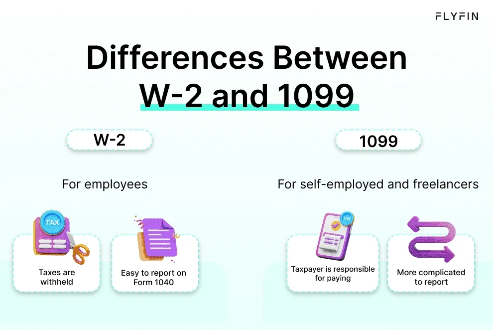 Image comparing W-2 and 1099 tax forms. W-2 is for employees with taxes withheld, easy to report. 1099 is for self-employed/freelancers, responsible for paying taxes, more complicated to report.