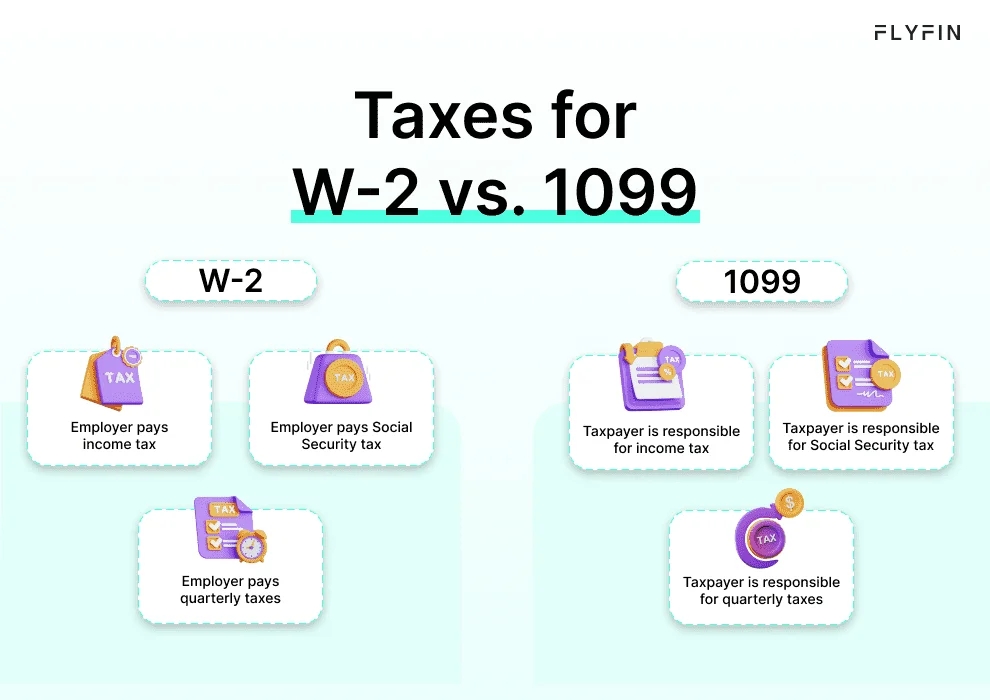 Comparison of taxes between W-2 and 1099. Employer pays taxes for W-2 while taxpayer is responsible for taxes in 1099. Relevant for freelancers and self-employed individuals.