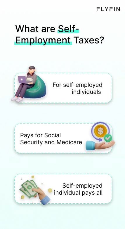 Image with text "FLYFIN" explaining self-employment taxes for individuals. Covers Social Security and Medicare payments. Relevant for self-employed, freelancers, and 1099 workers.