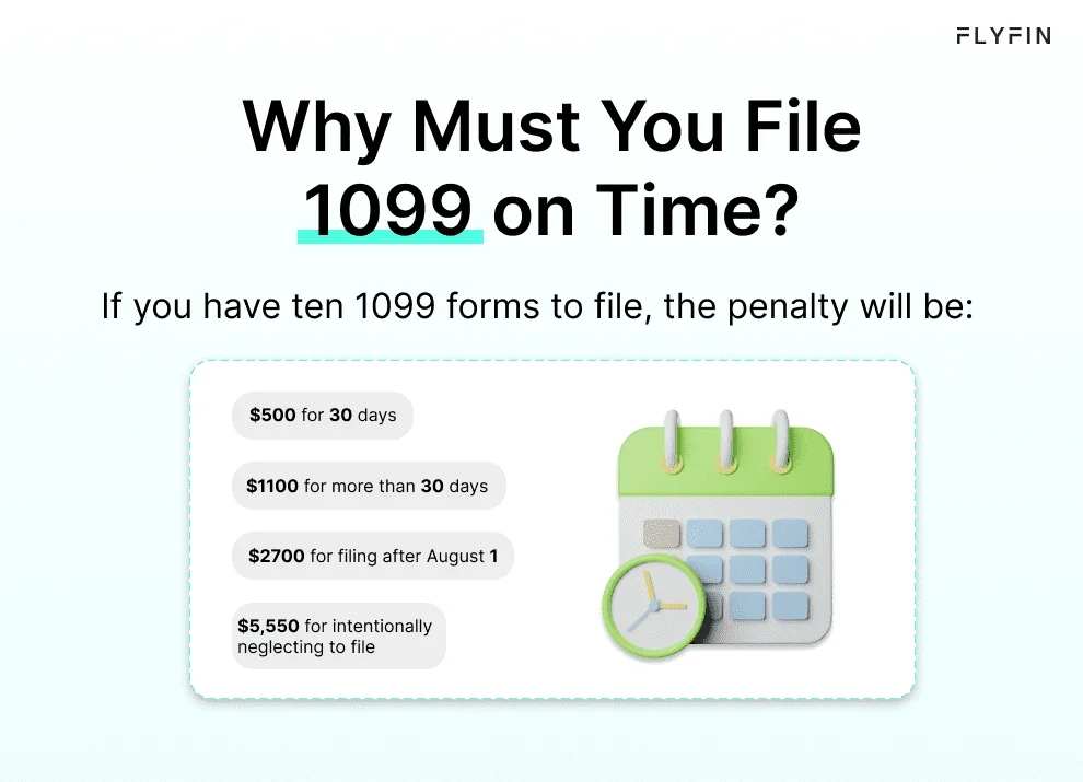 Alt text: Flyfin image with text explaining penalties for late filing of 1099 forms. Important for self-employed, freelancers and anyone filing taxes.