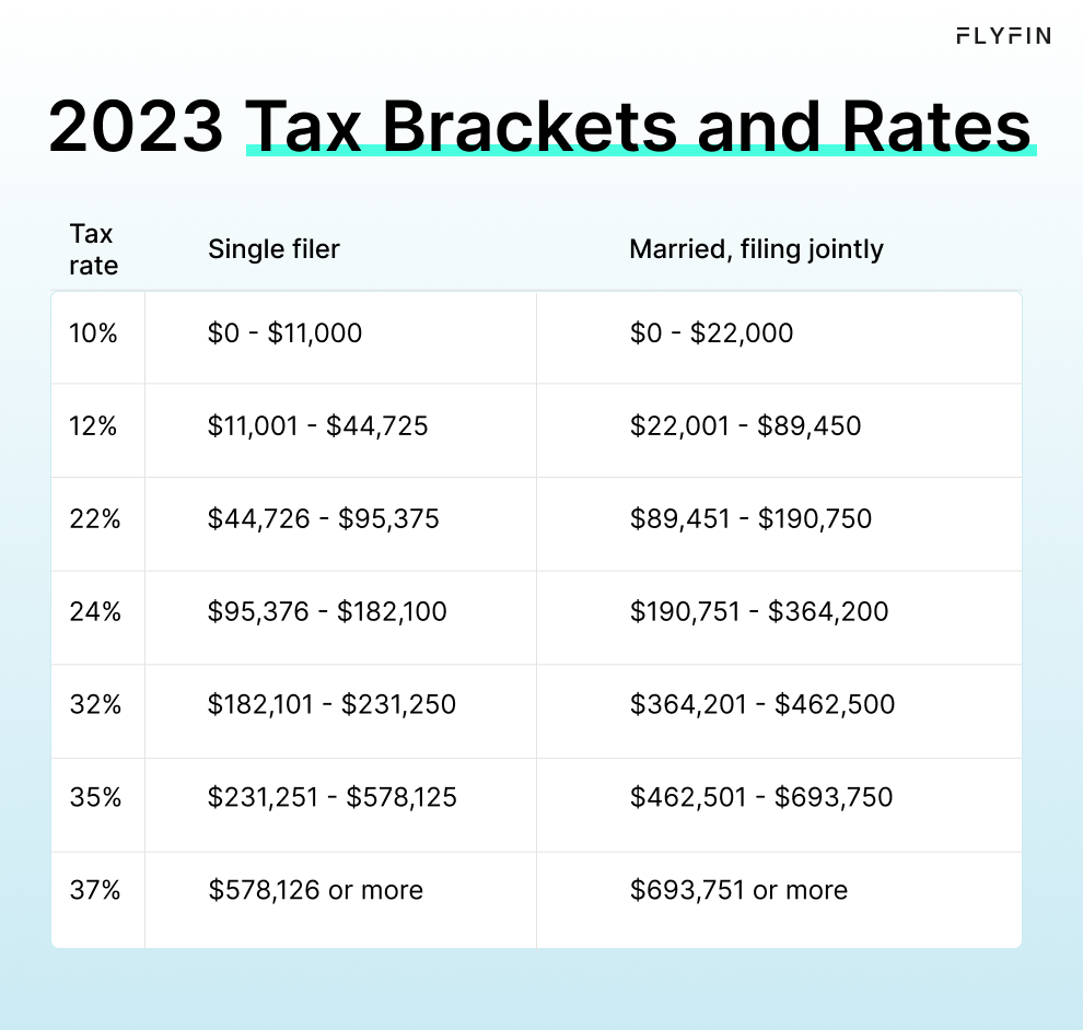 Infographic entitled 2023 Tax Brackets and Rates showing the new tax brackets for American taxpayers.