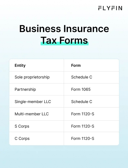 Infographic entitled Business Insurance Tax Forms listing forms business entities need to claim business insurance as a business tax write-off. 