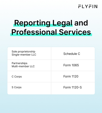 Infographic entitled Reporting Legal and Professional Services listing the tax forms to claim tax deductible legal fees.