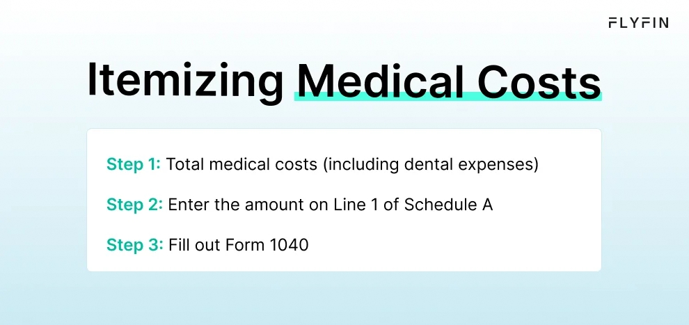 Infographic entitled Itemizing Medical Costs describing how to claim tax deductible expenses. 