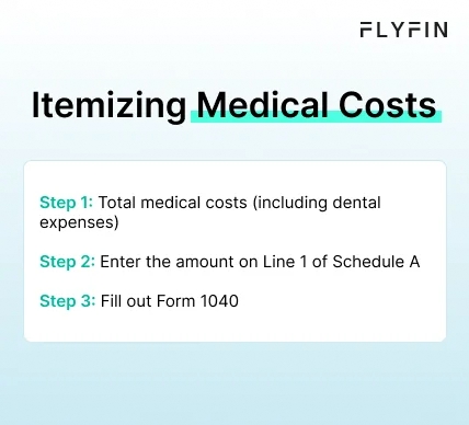 Infographic entitled Itemizing Medical Costs describing how to claim tax deductible expenses. 
