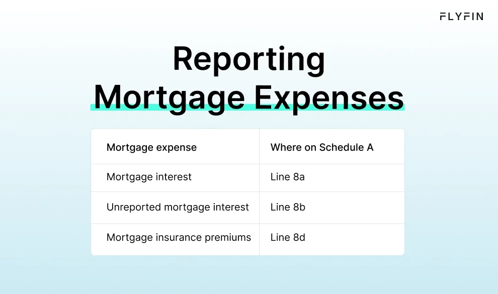 Infographic entitled Reporting Mortgage Expenses showing where to enter mortgage interest that is tax deductible and other related costs.