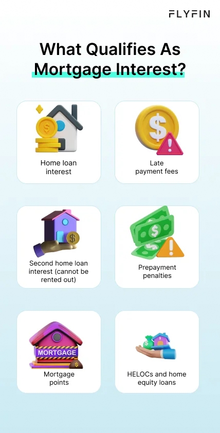 Infographic entitled What Qualifies As Mortgage Interest listing expenses that answer the question is mortgage interest deductible.