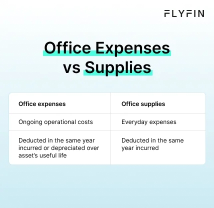 Infographic entitled Office Expenses vs Supplies differentiating office costs deducted on Schedule C.