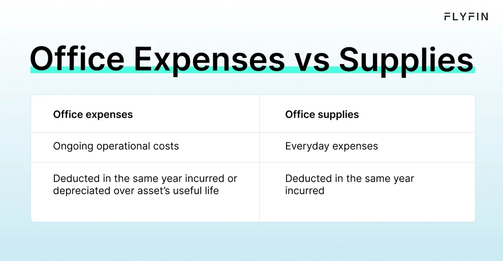 Infographic entitled Office Expenses vs Supplies differentiating office costs deducted on Schedule C.