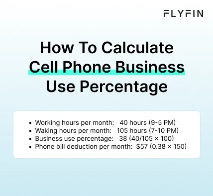 Infographic entitled How To Calculate Cell Phone Business Use Percentage for claiming the cell phone tax deduction.