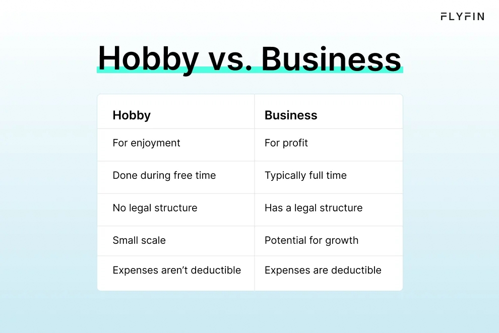 Infographic entitled Hobby vs. Business listing the differences between a business and a hobby for tax purposes. 