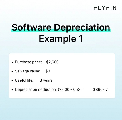 Infographic entitled Software Depreciation Example 1 showing how to calculate depreciation with the straight-line method.