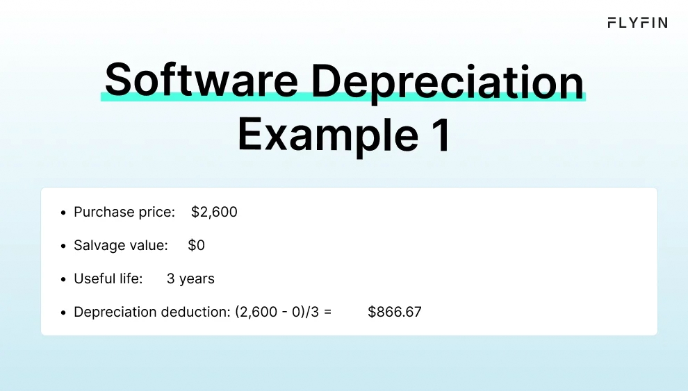 Infographic entitled Software Depreciation Example 1 showing how to calculate depreciation with the straight-line method.