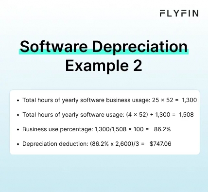 Infographic entitled Software Depreciation Example 2 showing how to calculate depreciation when software is also used for personal reasons.