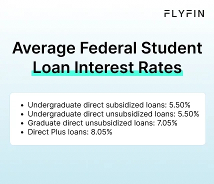Infographic entitled Average Federal Student Loan Interest Rates listing current interest rates for student loan taxes.